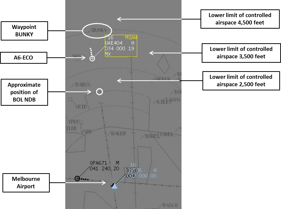 Figure 3: ATC radar image at the time the MSAW alert activated